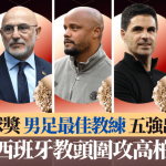 金球獎|男足最佳教練五強出爐 四西班牙教頭圍攻高柏尼