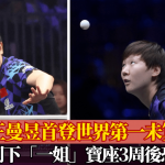 王曼昱.乒乓球|27岁王曼昱首登世界第一未算最老 扣分制下“一姐”宝座3周后恐易手