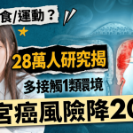 防癌不靠飲食/運動?28萬人研究揭多接觸1類環境 子宮癌風險降2成