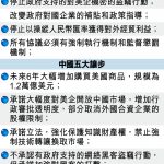 控中國不公平補貼 WTO判美國勝訴