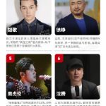 福布斯中国发布名人榜 来看看你的“爱豆”有没有入榜