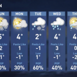 多伦多今晚气温骤降到零下!明早开始飘雪!